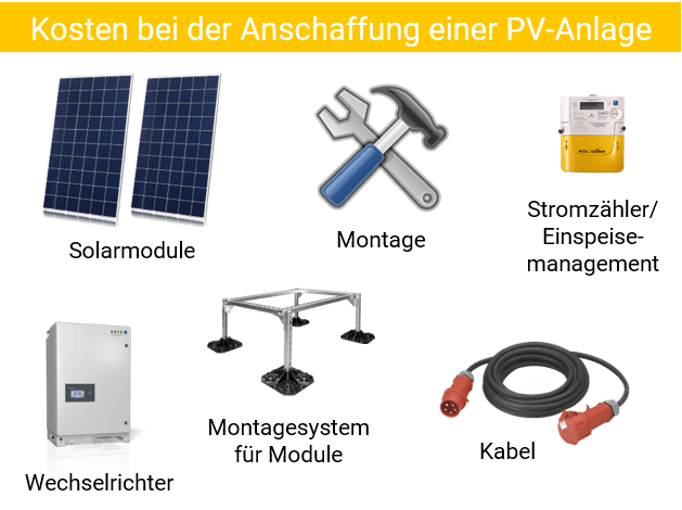 Bestandteile Kosten Solaranlage Garage