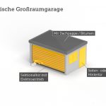 Großraumgarage typisch