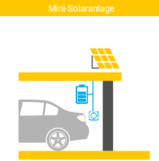 Darstellung einer Mini-solaranlage für die Garage