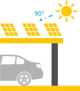 Aufstellung Garagendach Solarpanel