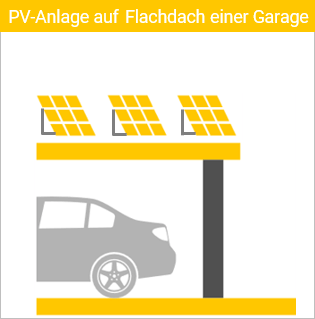 Solaranlage auf Flachdach- Aufstellung