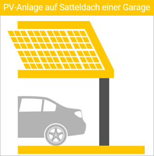 Solaranlage auf Satteldach - Aufstellung