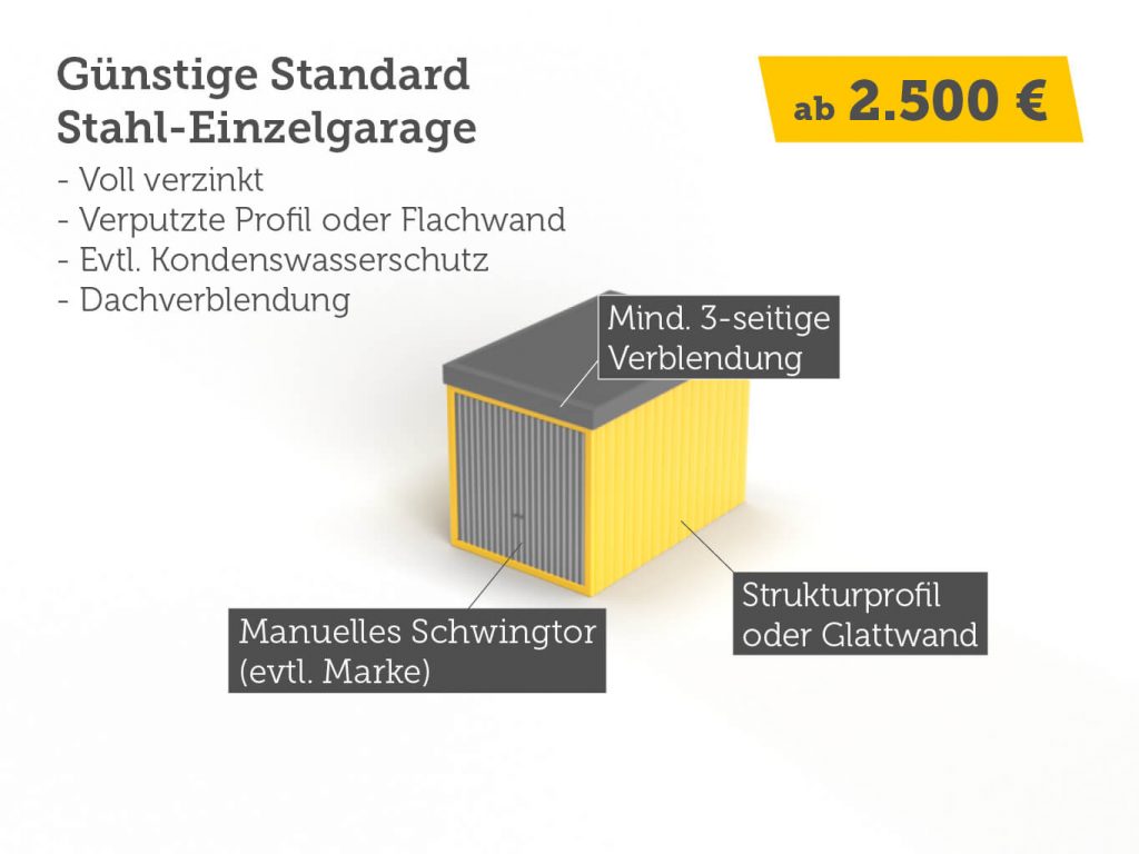 Einfache Standard-Einzelgarage aus Stahl